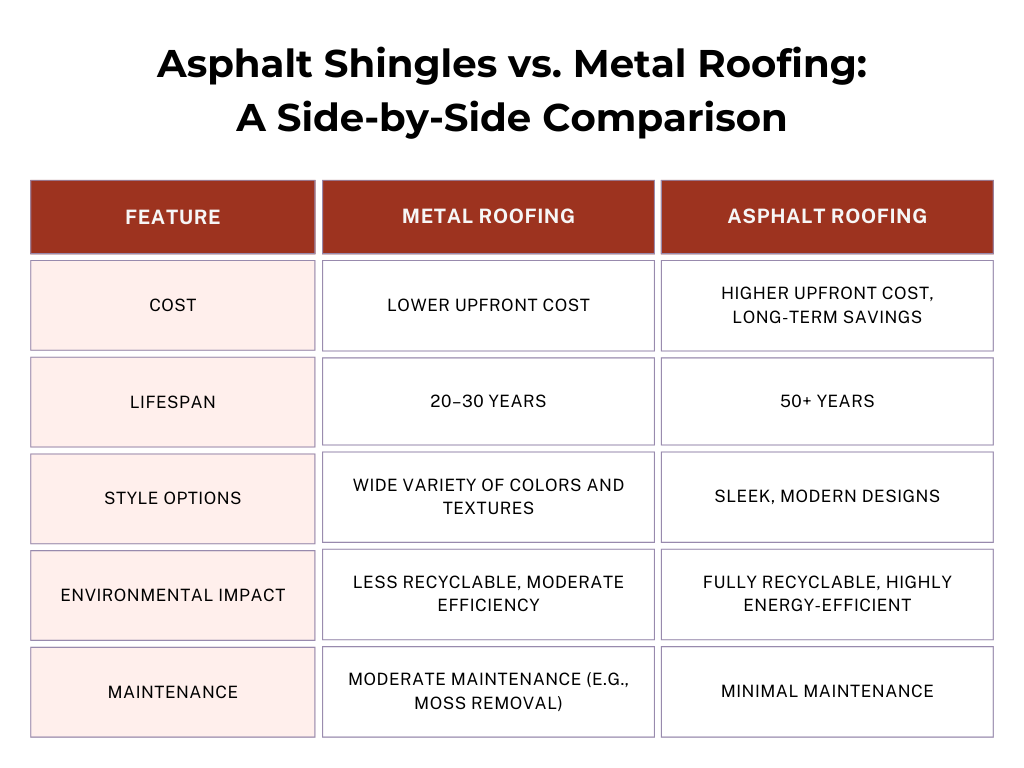 roofing materials comparison